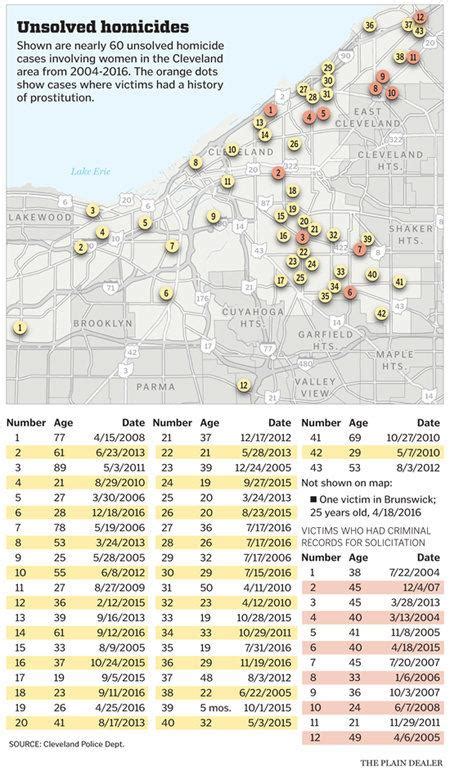 Could an algorithm help detect serial killers in Cleveland? (map ...