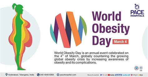 World Obesity Day 4 March 2023 – Theme & Importance