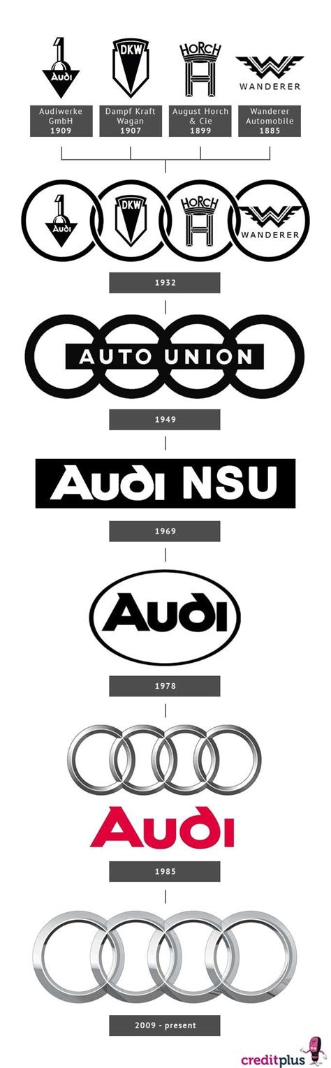 The Evolution of Automotive Logos - Creditplus | Audi cars, Logo ...