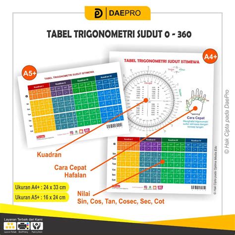 Jual DAEPRO Tabel Matematika Trigonometri untuk Sudut Istimewa 0-360 ...