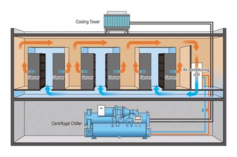 Helping to enhance data center PUE with cooling source system control ...