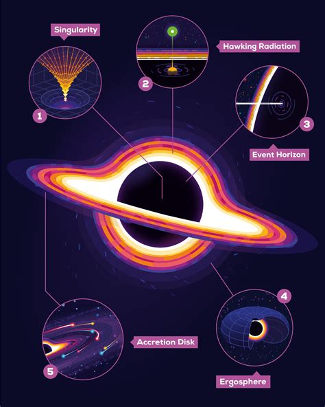 Black Hole Hawking Radiation