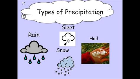 Types Of Precipitation