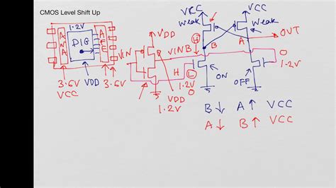 CMOS Level Shifter