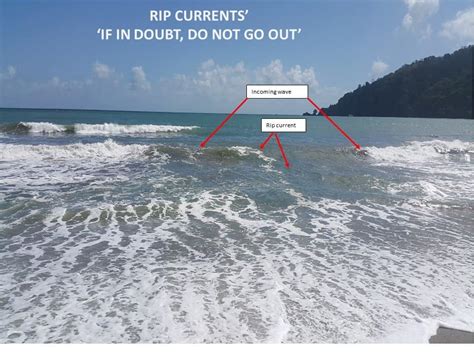 What are Rip Currents? - IMA