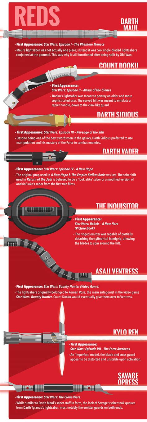 A Look At The Differences Between Jedi And Sith Lightsabers | Others