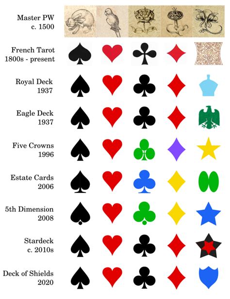 Five Suit Decks | Deck of Shields