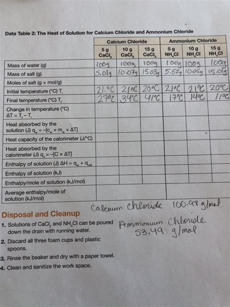 Solved 10 g 15 g Data Table 2: The Heat of Solution for | Chegg.com