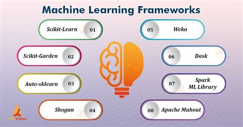 Top 20 Machine Learning Frameworks You Must Know - TechVidvan