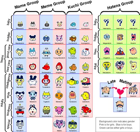 #tamagotchi | Growth chart, Virtual pet, Tamagotchi color