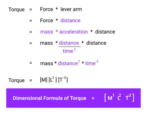 Calculate the dimensional formula of torque - Sciencetopia