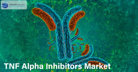 TNF Alpha Inhibitors Market | Pharmaceuticals Market Forecast