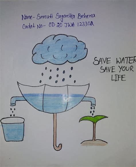 Water conservation drawing – India NCC