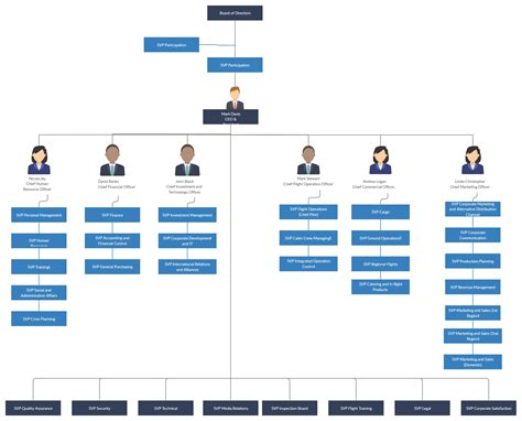 Organizational Chart Template – serat