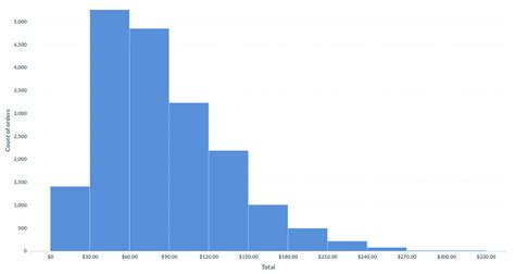 Mean, Median, Mode, Range and Data