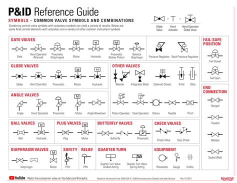 butterfly valve symbol p&id Process flow sheets: flow chart symbols