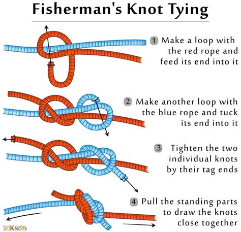 How to Tie a Fisherman’s Knot:Tying Instructions | Fishermans knot, Tie ...