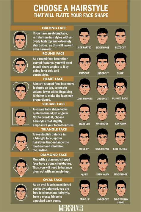 Oval Face Haircut Men - Simple Haircut and Hairstyle