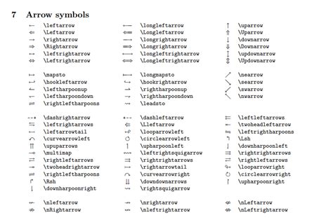 Latex Math Symbols – Telegraph