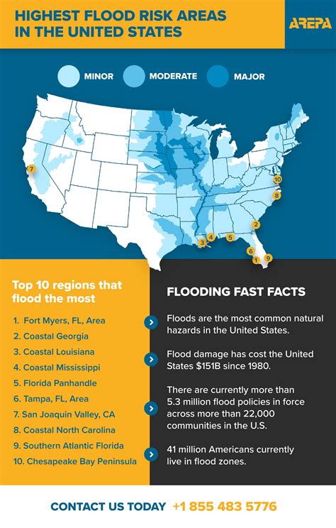 Flood Preparedness Guide for Businesses | AREPA