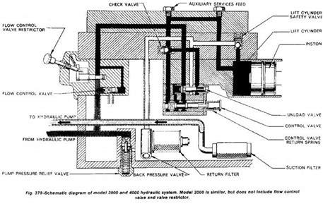 Ford 3000 Tractor Hydraulic Diagram