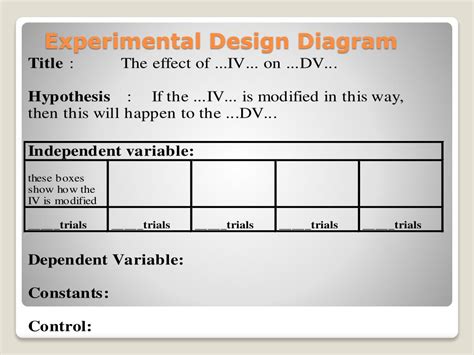 PPT - Experimental Design and Science PowerPoint Presentation, free ...