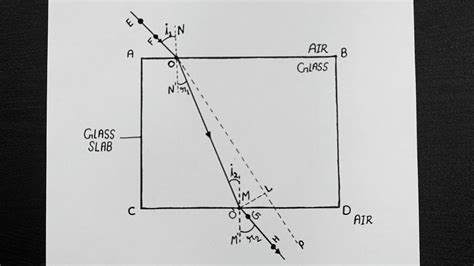 Refraction Of Light Through A Glass Slab Diagram || Ray Optics ...