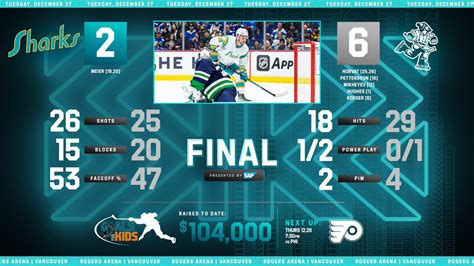 San Jose Sharks on Twitter: "Final from Vancouver."