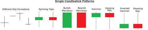 Strong Candlestick Patterns