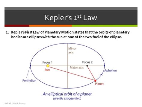 What is keplers first law of planetary motion? | MarineGyaan