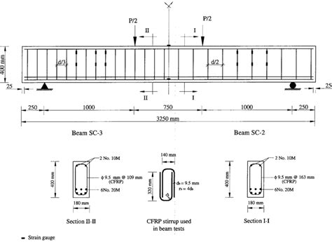 Shear Behavior Of Concrete Beams Reinforced With, 46% OFF