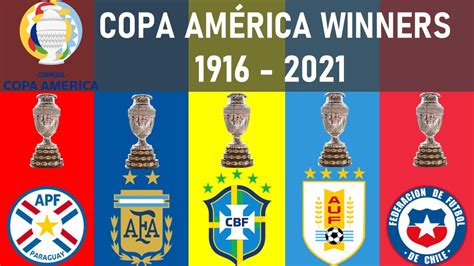 COPA AMERICA • ALL WINNERS 1916 - 2021 | ARGENTINA 2021 CHAMPION - YouTube