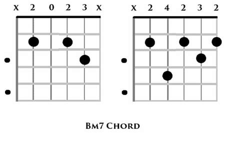 Bm7 Guitar Chord – The Difficult One!