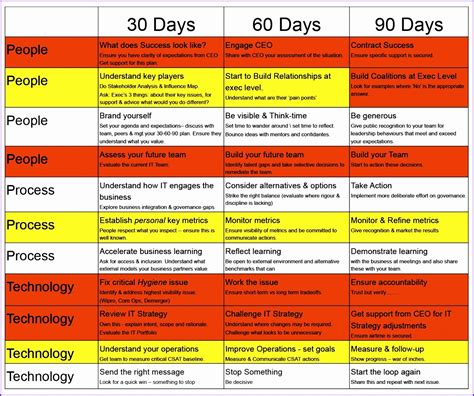 30 60 90 Day Plan Template Excel