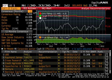 Fixed Income Trading Technology Part 5-RVQB Throws Hat in the Ring of ...