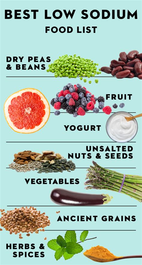 Diet Chart For Low Sodium Patient, Low Sodium Diet Chart | eduaspirant.com