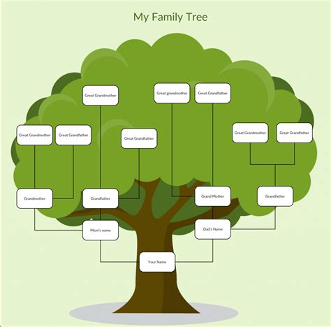 Family Tree Spreadsheet Template for Family Tree Templates To Create ...