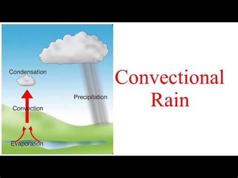 Convectional Rain | How Convectional Rainfall occurs | what is 4 O ...