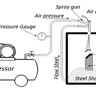 Schematic of shot peening process | Download Scientific Diagram