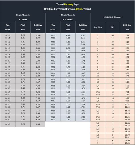 Drill Size For Form Taps