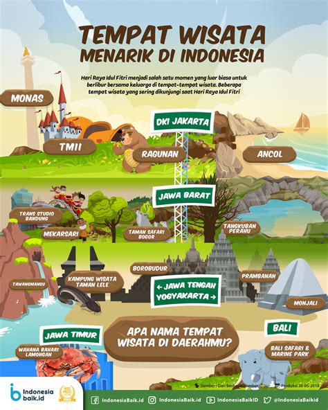 Tempat Wisata Menarik di Indonesia | Indonesia Baik