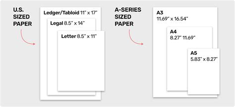 Popular U.S. and International Paper Sizes Explained - Bindertek