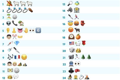 Movie Printable Emoji Quiz With Answers