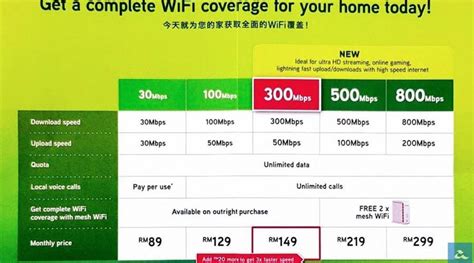 Three new Maxis Fibre plan launched, lowest from RM149/mo with 300Mbps ...