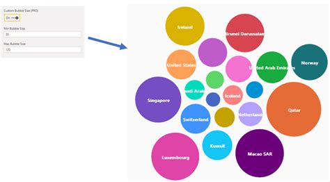 xViz Packed Bubble Chart - Key Features of Power BI Visual - xViz