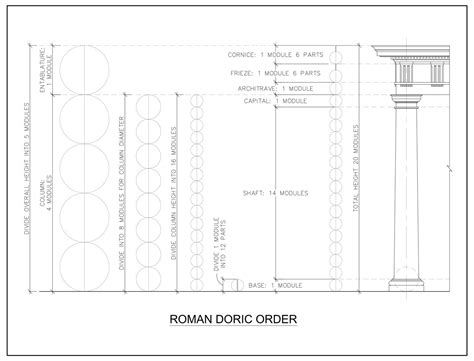 Architecture Vibes: Roman Doric Order