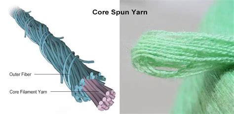 Core Spun Yarn vs Covered Yarn - Salud Style