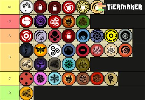 Tier List Elements Shindo Life ~ Best Elements And Bloodlines In Shindo ...