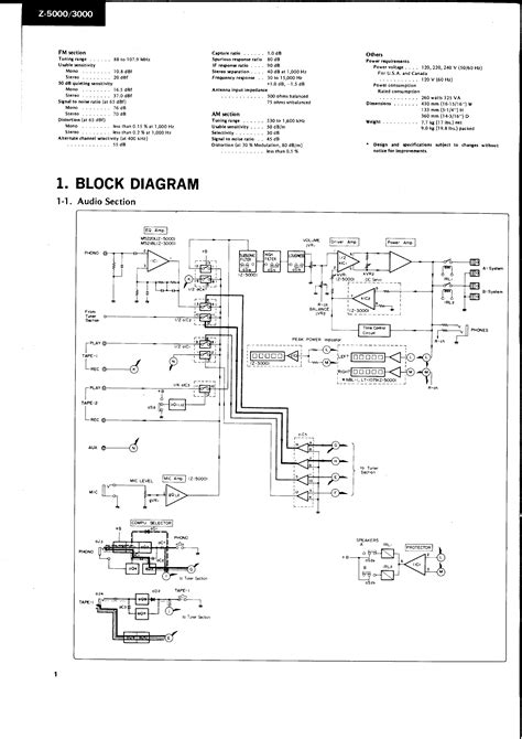 Service Manual for SANSUI Z5000 - Download