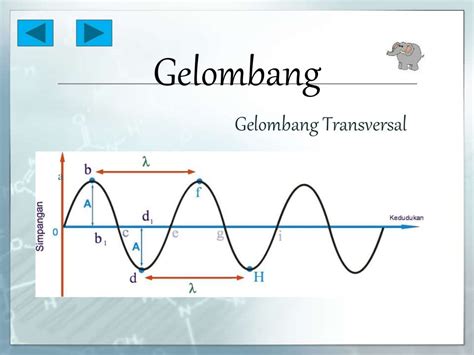 Getaran dan gelombang